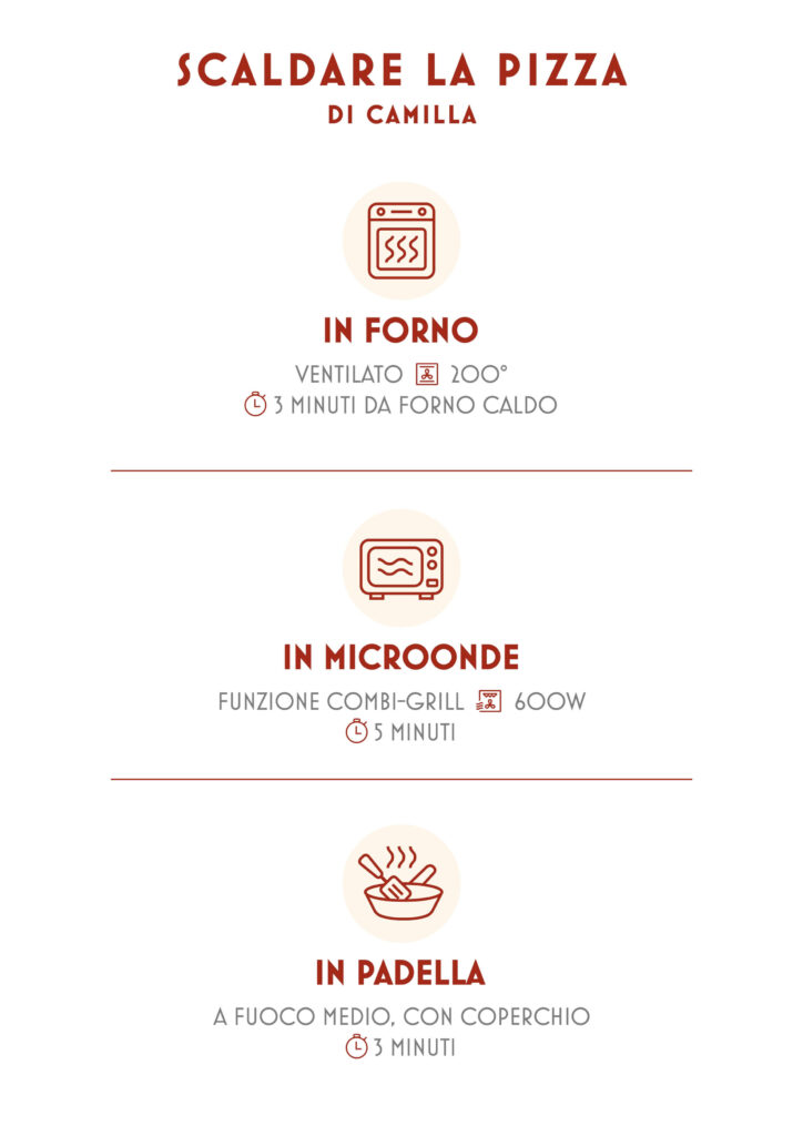 Come si scalda la pizza di camilla